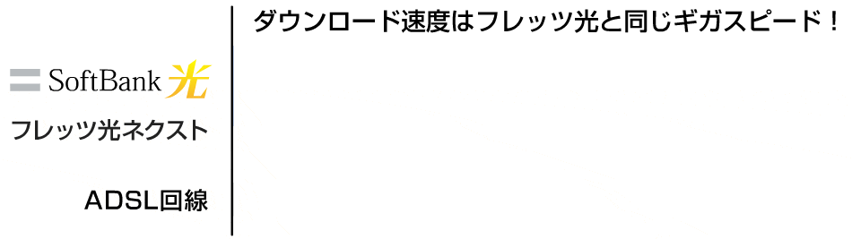 回線速度